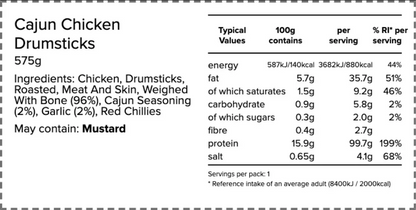 Cajun Chicken Drumsticks